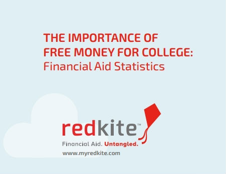 The Importance of Free Money For College